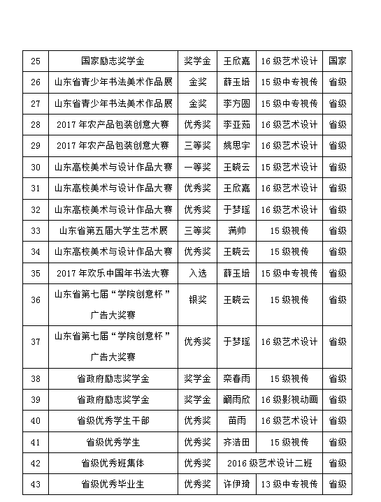 2017-2018学年艺术设计系学生获奖情况公示