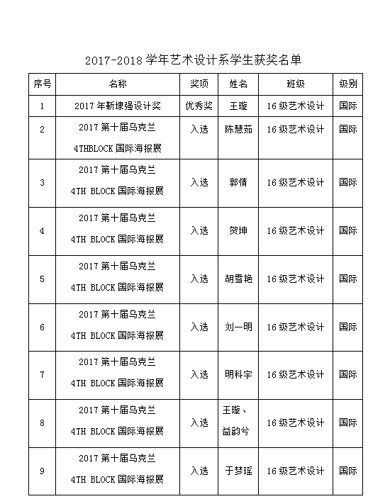 2017-2018学年艺术设计系学生获奖情况公示