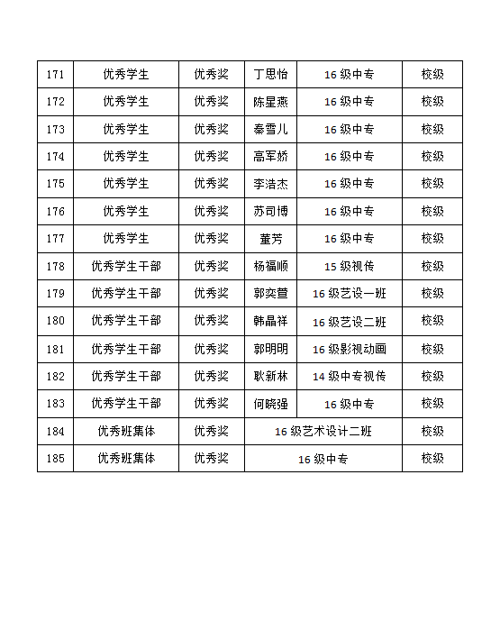 2017-2018学年艺术设计系学生获奖情况公示
